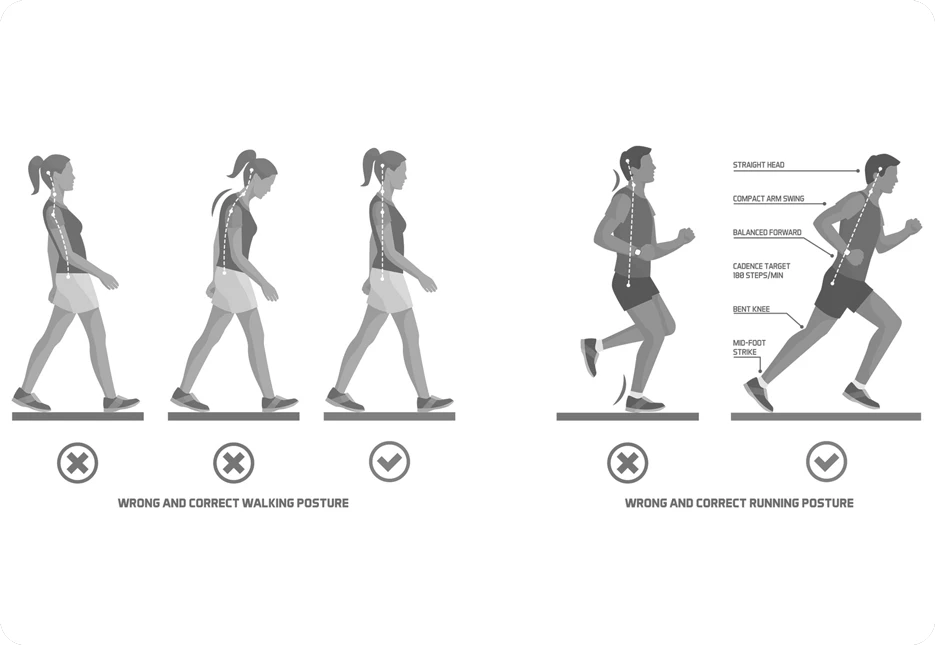 Corretta postura di corsa