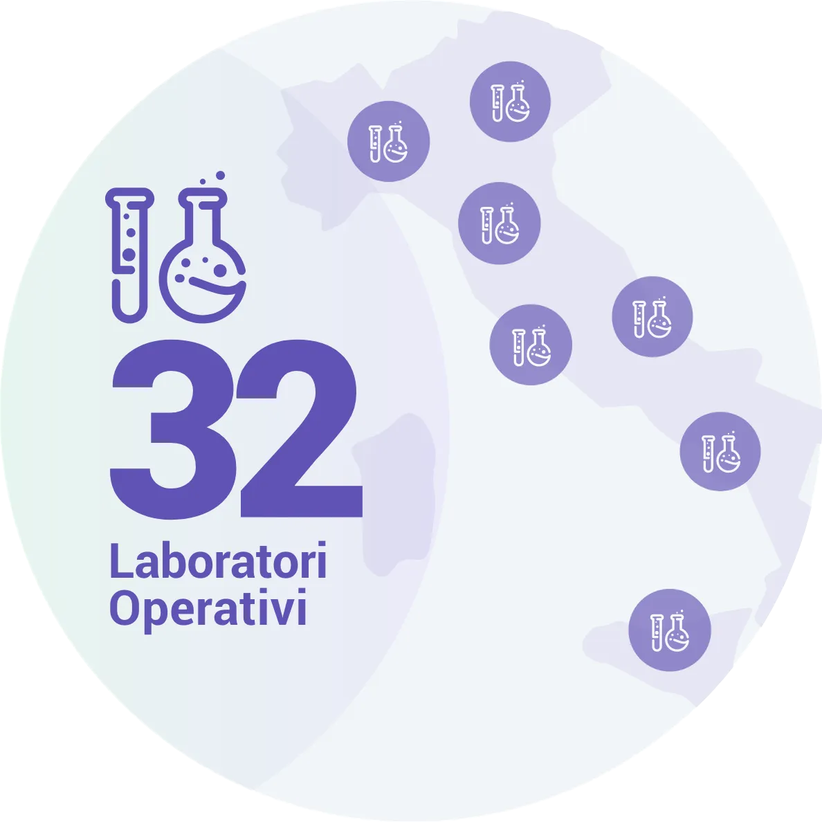 Specializzazioni Service Lab