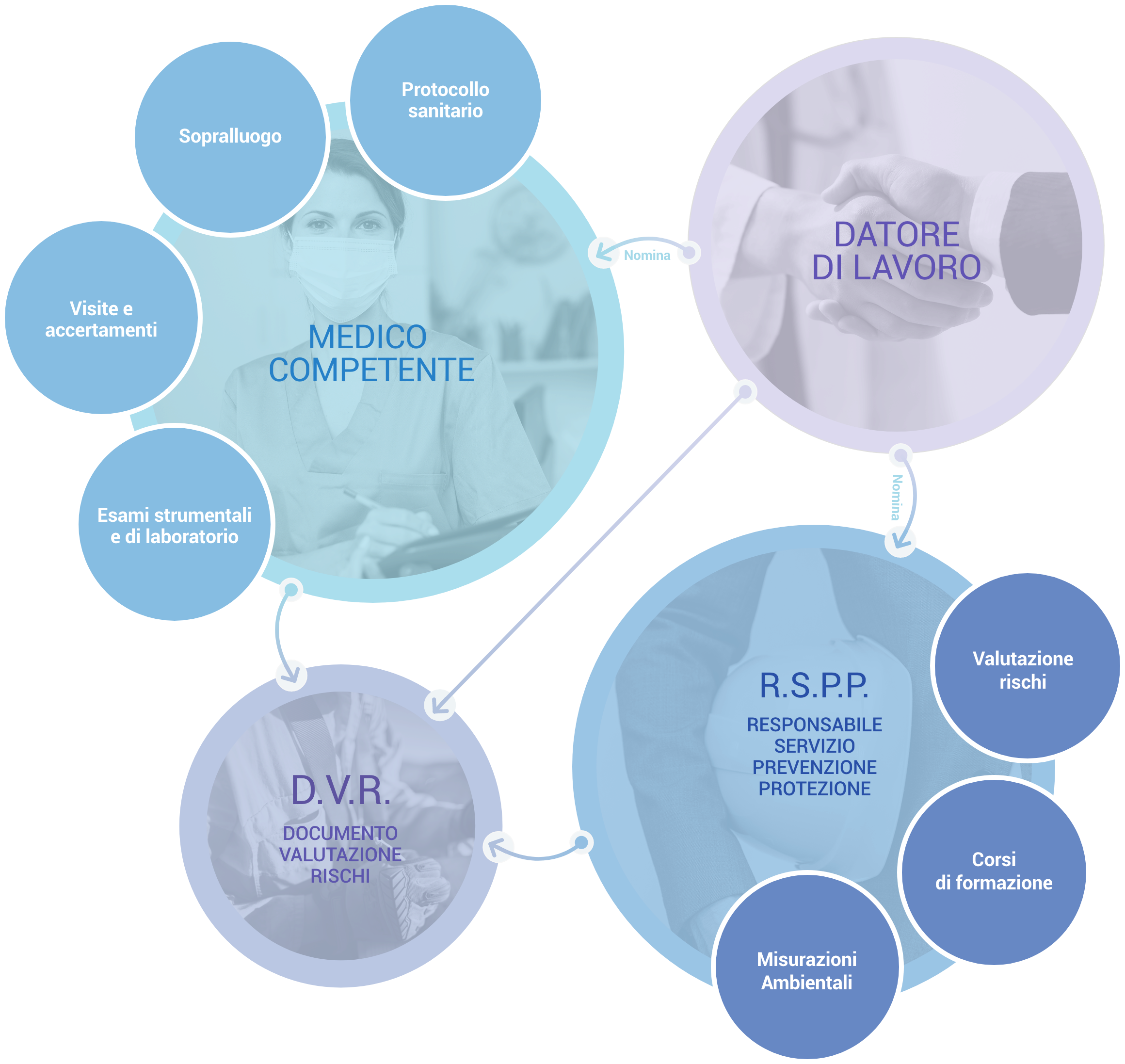 Infografica Attività per la sicurezza sul lavoro