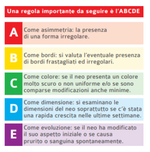 Nei, prevenzione, fotoprotezione e dintorni, regole da seguire