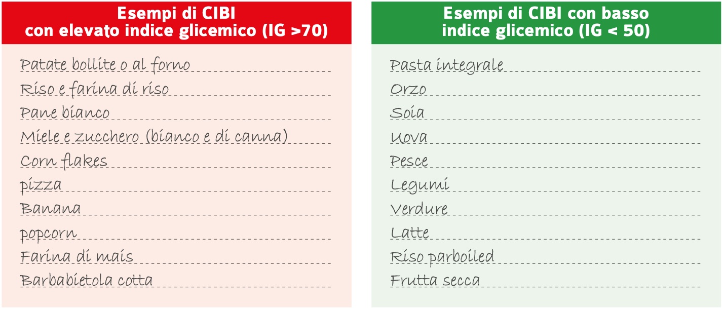 tabelle indice glicemico