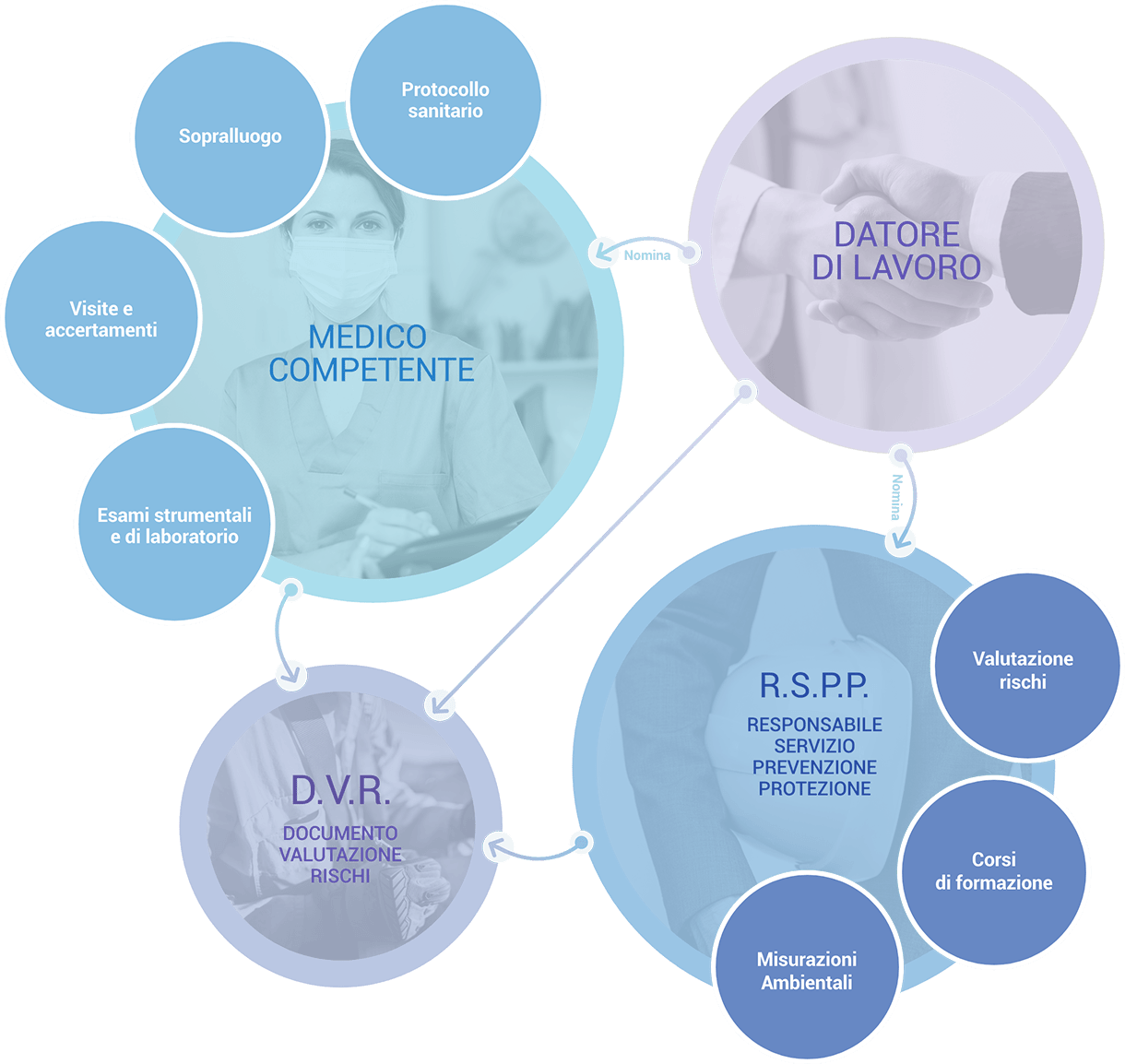 Infografica-Medicina-del-Lavoro Attività per la sicurezza sul lavoro