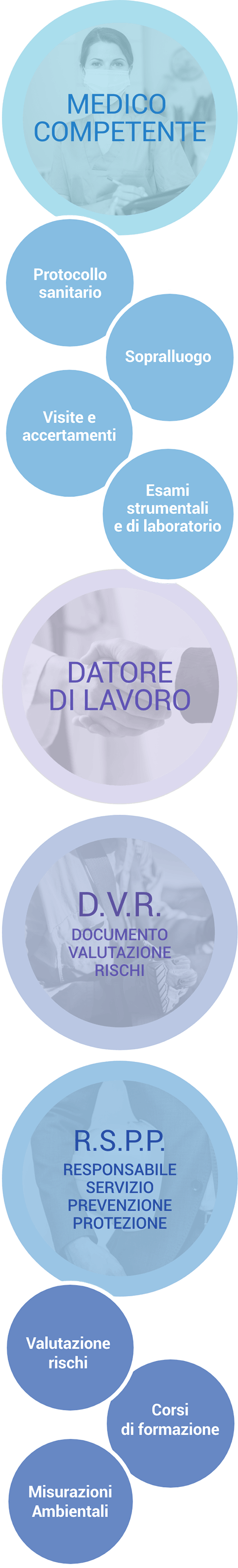 Infografica-mobile-Medicina-del-Lavoro Attività per la sicurezza sul lavoro