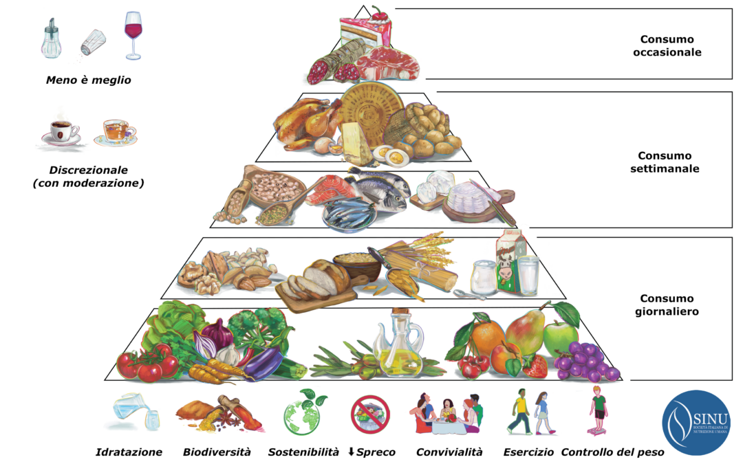 La nuova piramide alimentare: dalla svolta vegetale italiana alla rivoluzione americana 